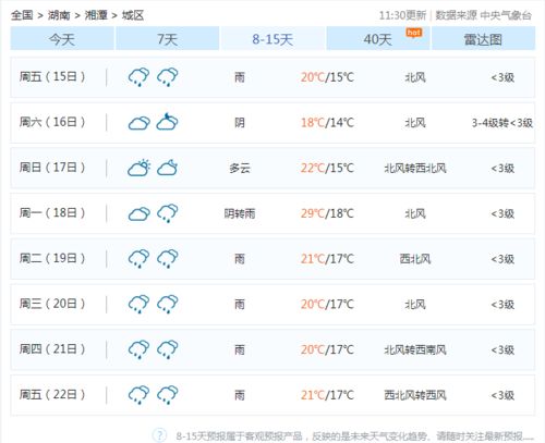 天气预报哪些比较准确?