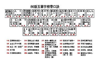 拨字五笔怎么打