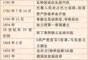 初中历史大事年表完整版，初中历史大事年表详细打印免费
