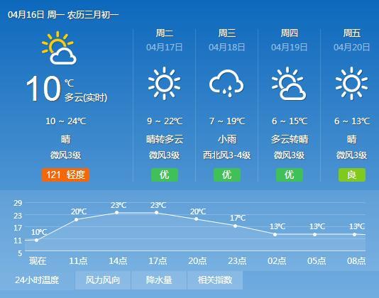 乌鲁木齐天气预报15天查询百度百科，乌鲁木齐天气预报15天当地