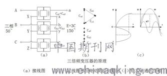 倍频的解释倍频的解释是什么