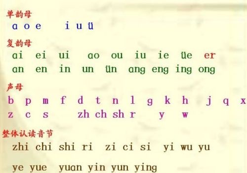 拼音字母表26个汉语拼音正确读法