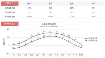 天津5月份天气温度