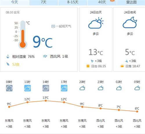 宜昌市天气预报40天查询，宜昌市天气预报未来15天查询