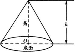 圆锥的高是指什么，圆锥的高公式字母表示
