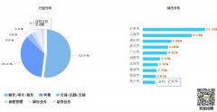 财政学专业就业前景和就业方向分析，财政学专业就业前景和方向
