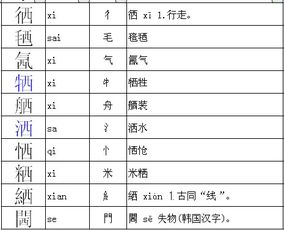 “为”字的部首是什么^?