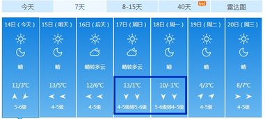 上海天气预报7天准确率高吗知乎，上海天气预报7天准确查询
