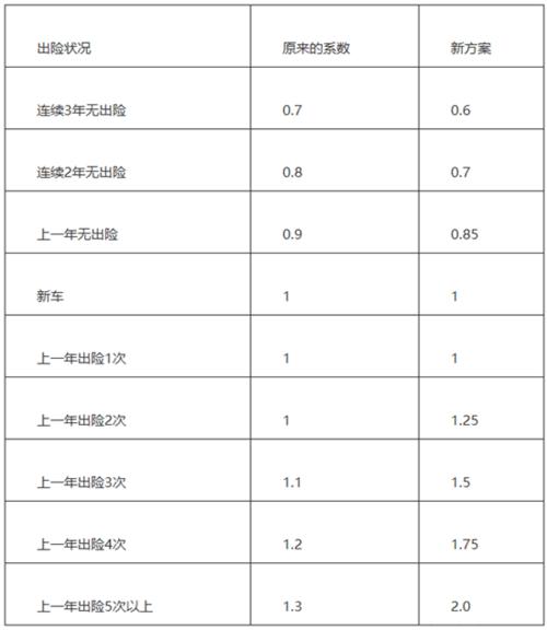 折扣率的标准公式