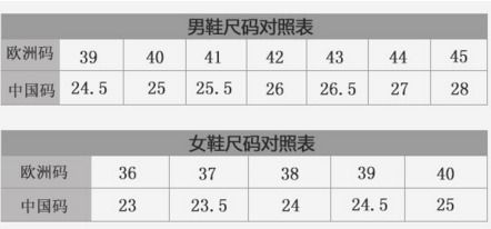 230mm是多大，230mm等于多少cm怎么算