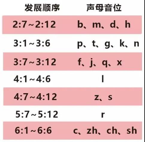 障的拼音和词语，芝的拼音