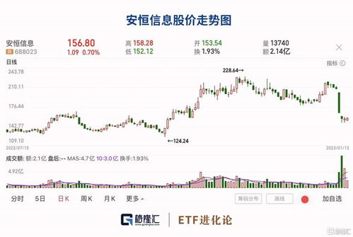 什么叫溢价发行