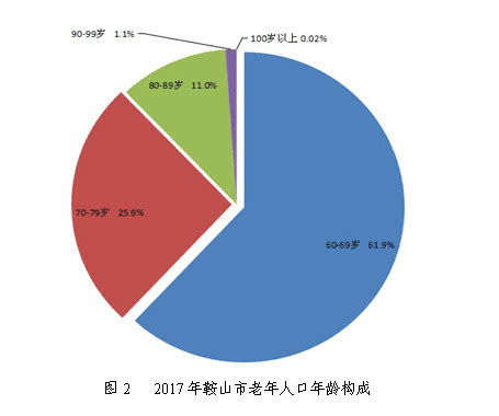 辽宁省人口数量2023