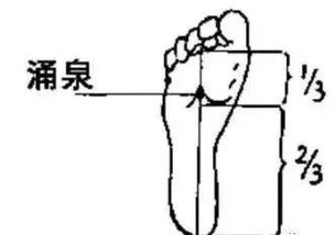 什么是滑板脚窝