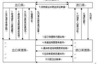 什么是交单