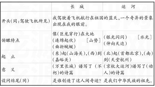 背诵造句8字
