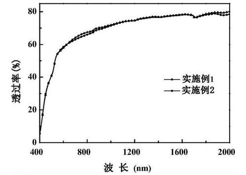 居里温度传感器，铁的居里温度