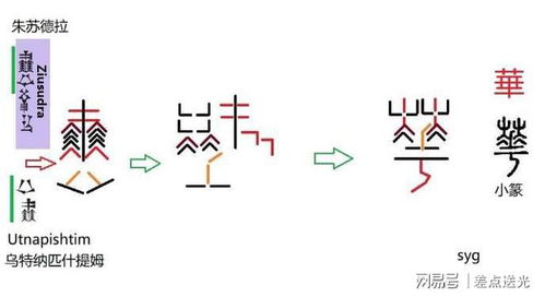 长得像符号的汉字大全图片，长得很像π的符号