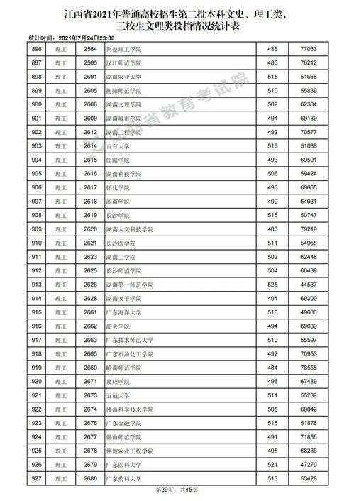 2023江西二本分数线，23江西二本分数线