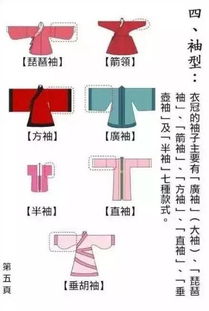 形制正确的汉服，形制完备的玉衣