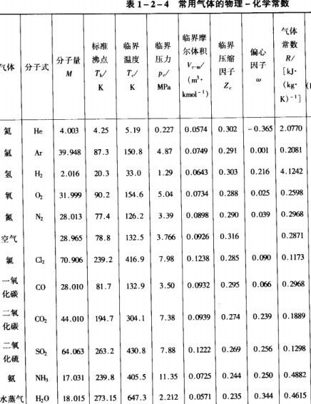 气体沸点是什么意思，溶剂的沸点是什么意思