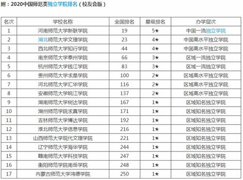 全国独立学院排名十强，全国独立学院排名第一