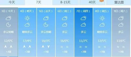 济宁未来15天气预报
