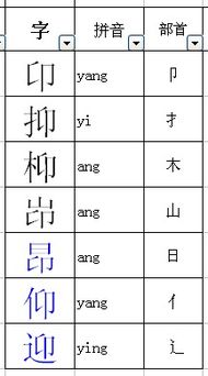 希的部首是什么偏旁，鬼的部首