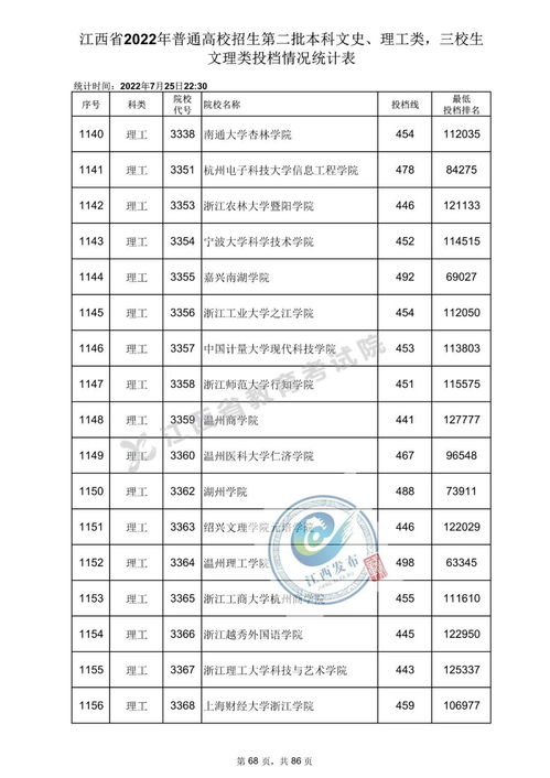2023江西省二本分数线是多少