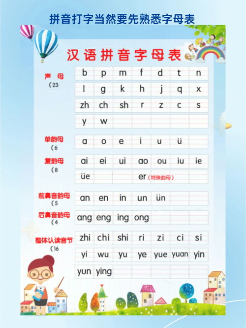 "税率"的"率"字的拼音怎么打?