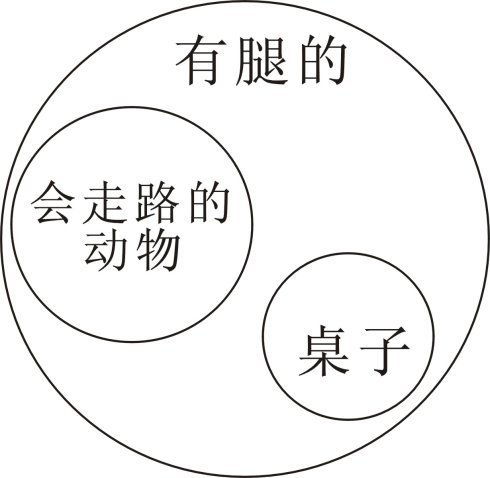 三段论经典例子所有的M都是P，三段论经典例子友情