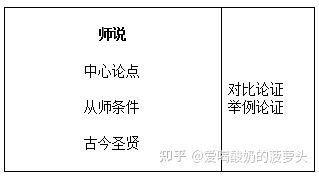 师说教学设计一等奖PPT，师说教学设计议论说理