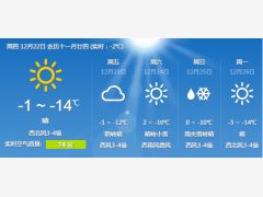 6月包头的天气会如何?