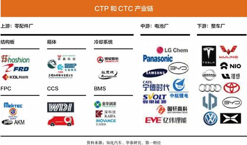 ctq和ctp的区别