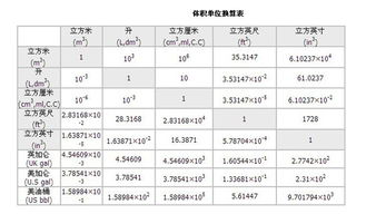 立方和平方怎么换算
