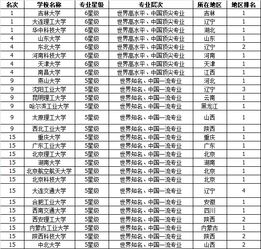 广东机械考研学校排名，机械研究生大学排名