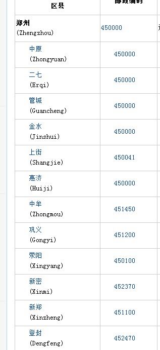 河南省邮政编码