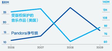 请问通信领域中的harmonic和spurious有什么区别,谢谢.