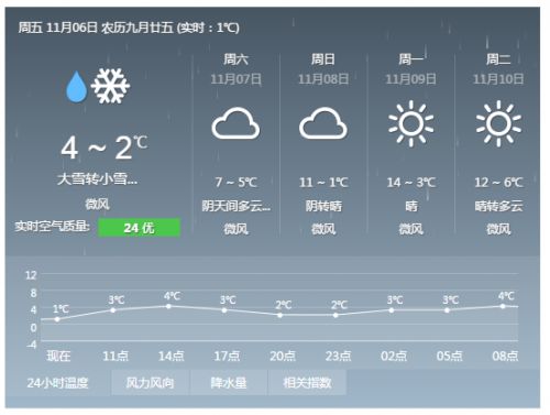 北京2010年5月13日天气预报如题 谢谢了