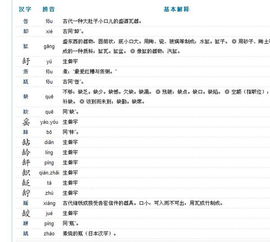 缺的部首是什么