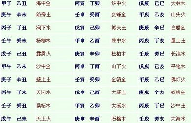 一甲子年是多少年?
