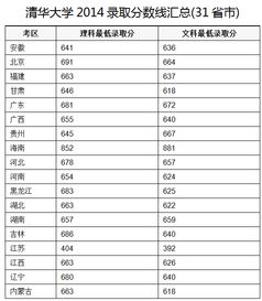 高考清华分数线