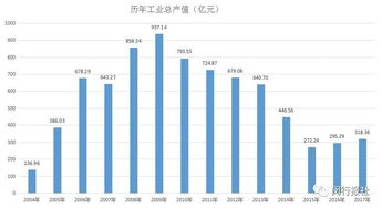 工业总产值是指什么，工业总产值与gdp的关系