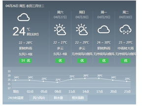 汕头天气预报15天准确一览表，潮州天气预报15天