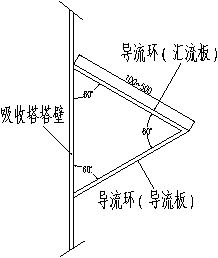 导流板，导流线可以压吗