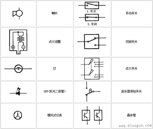 直流电符号和交流电符号，交流和直流电符号