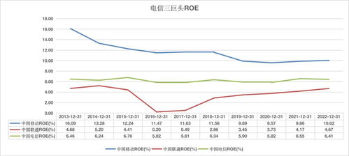 roe是什么的缩写 财务，roe是什么牌子的车