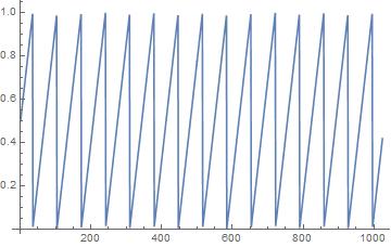 spurious correlation，spurious翻译
