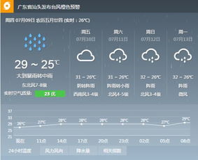 汕头天气预报15天查询下载，汕头天气预报15天查询当地天气