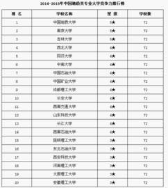 中国地质大学排名多少，中国地质大学排名qs